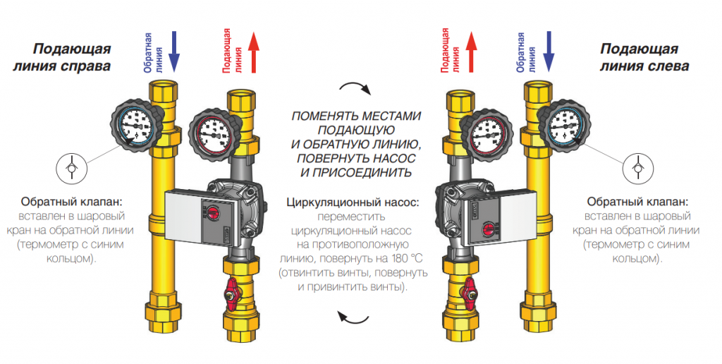 Группа насосная прямая Royal Thermo RTE 54.101 (3)